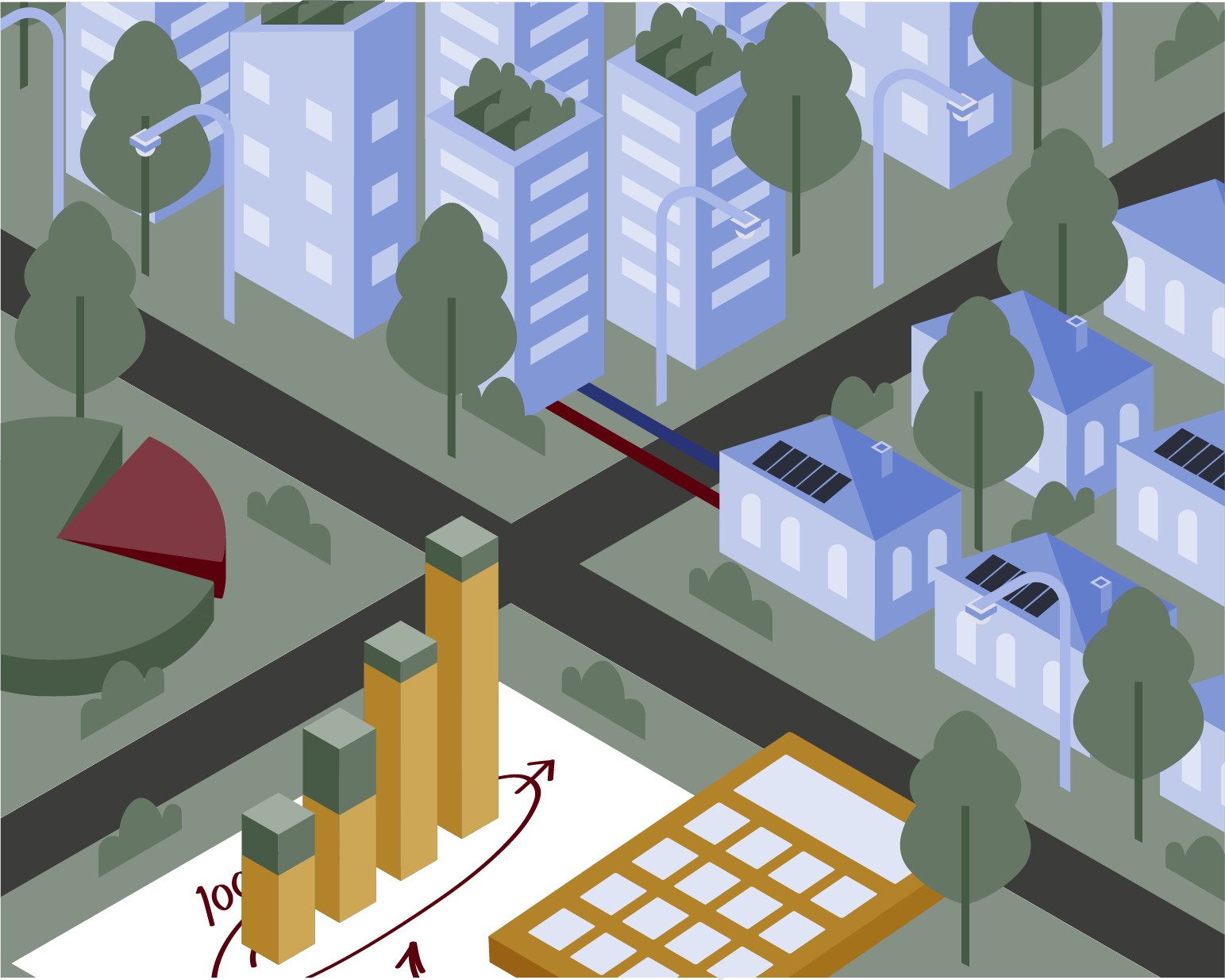 Appréciation des enjeux techniques, financiers et environnementaux